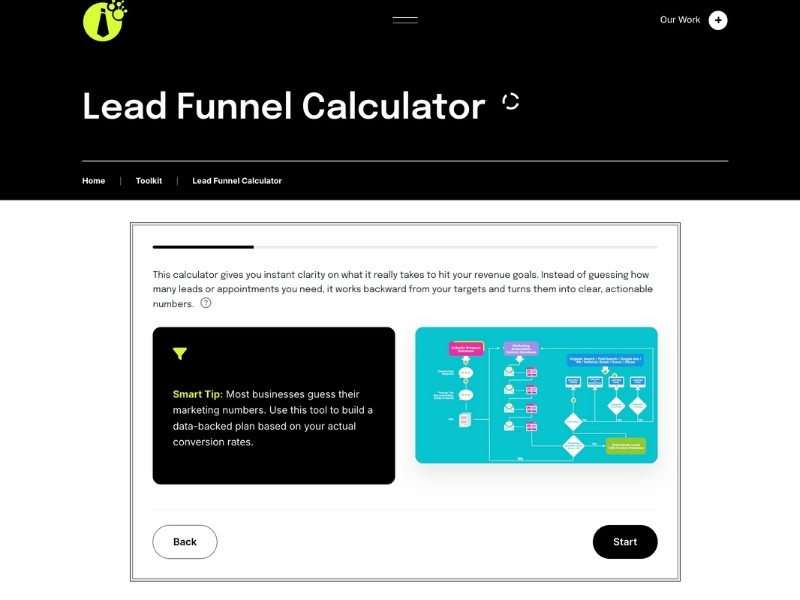 Lead Funnel Calculator